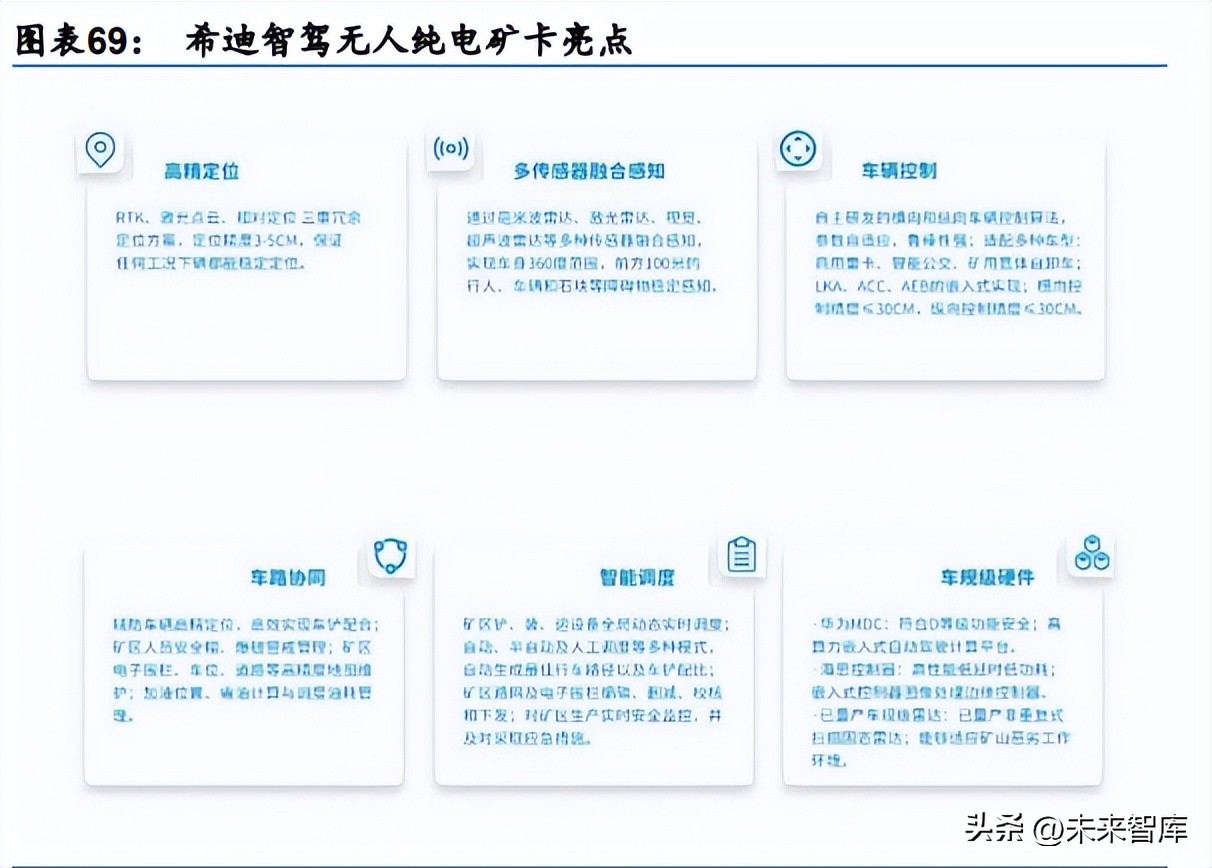 汽车电子行业专题研究：智能驾驶，汽车创新的下半场