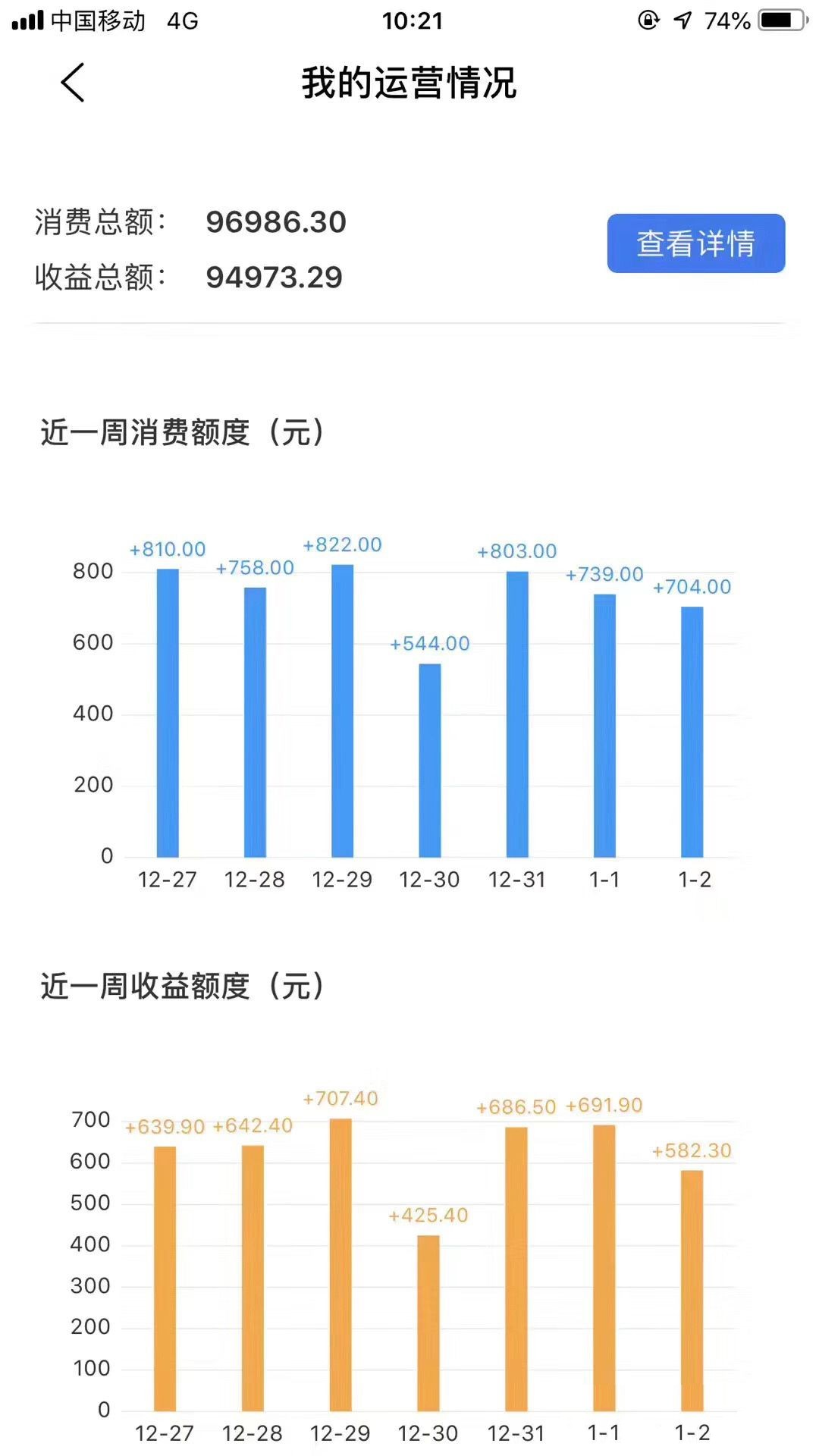 代理商案例分享产品项目千千万我为何选择羊圈科技？