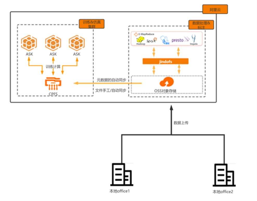 专访欧卡智舶：L4自动驾驶，无人船为推进智慧城市扬帆起航