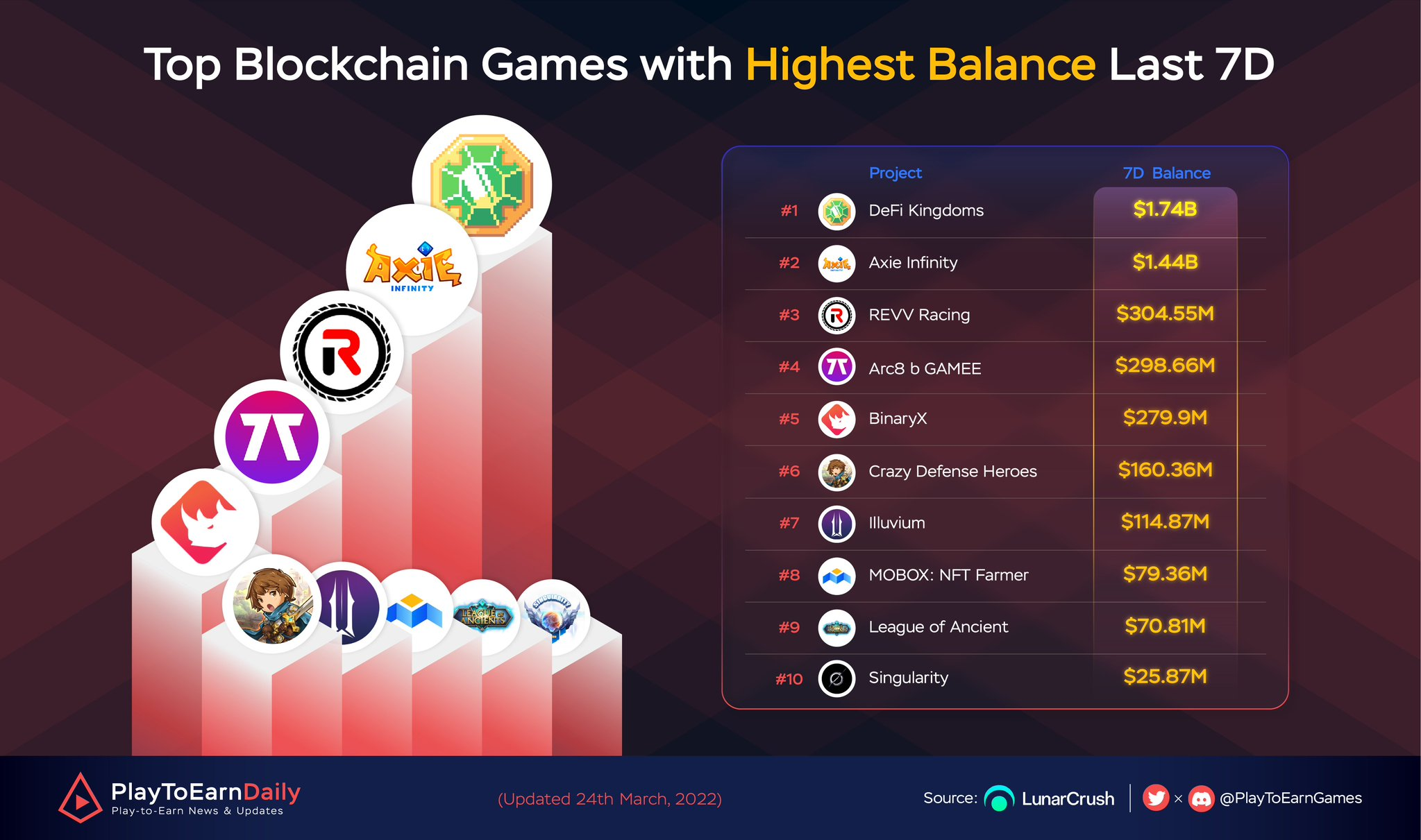 Singularity：用可玩性和经济性重新定义GameFi