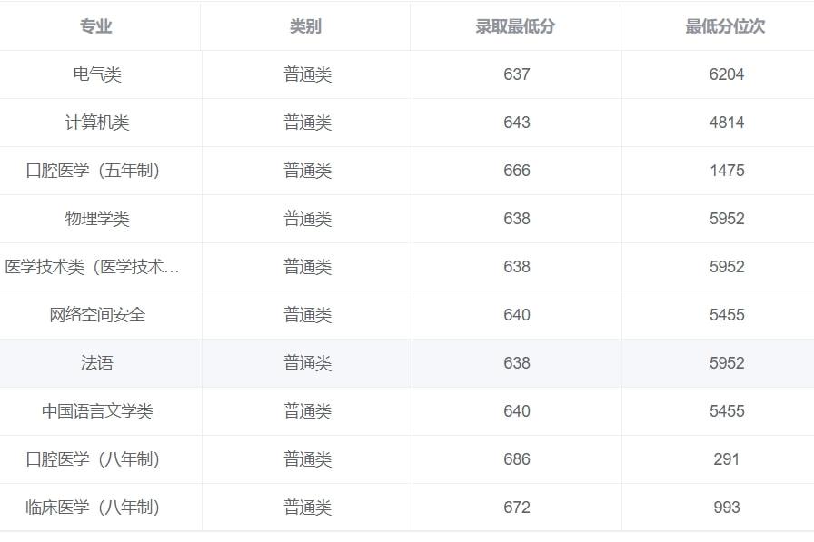 别轻易学医！医学专业，为什么也算“天坑”专业？