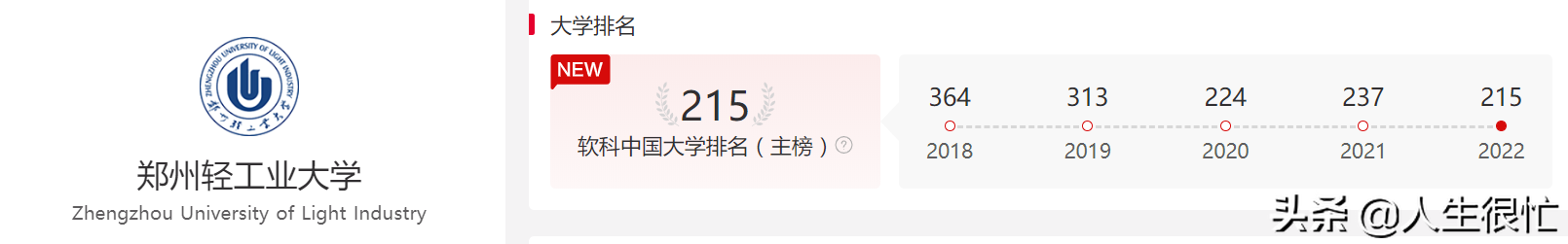 郑州轻工业学院：2022年软科排名河南第8名，全国第215名
