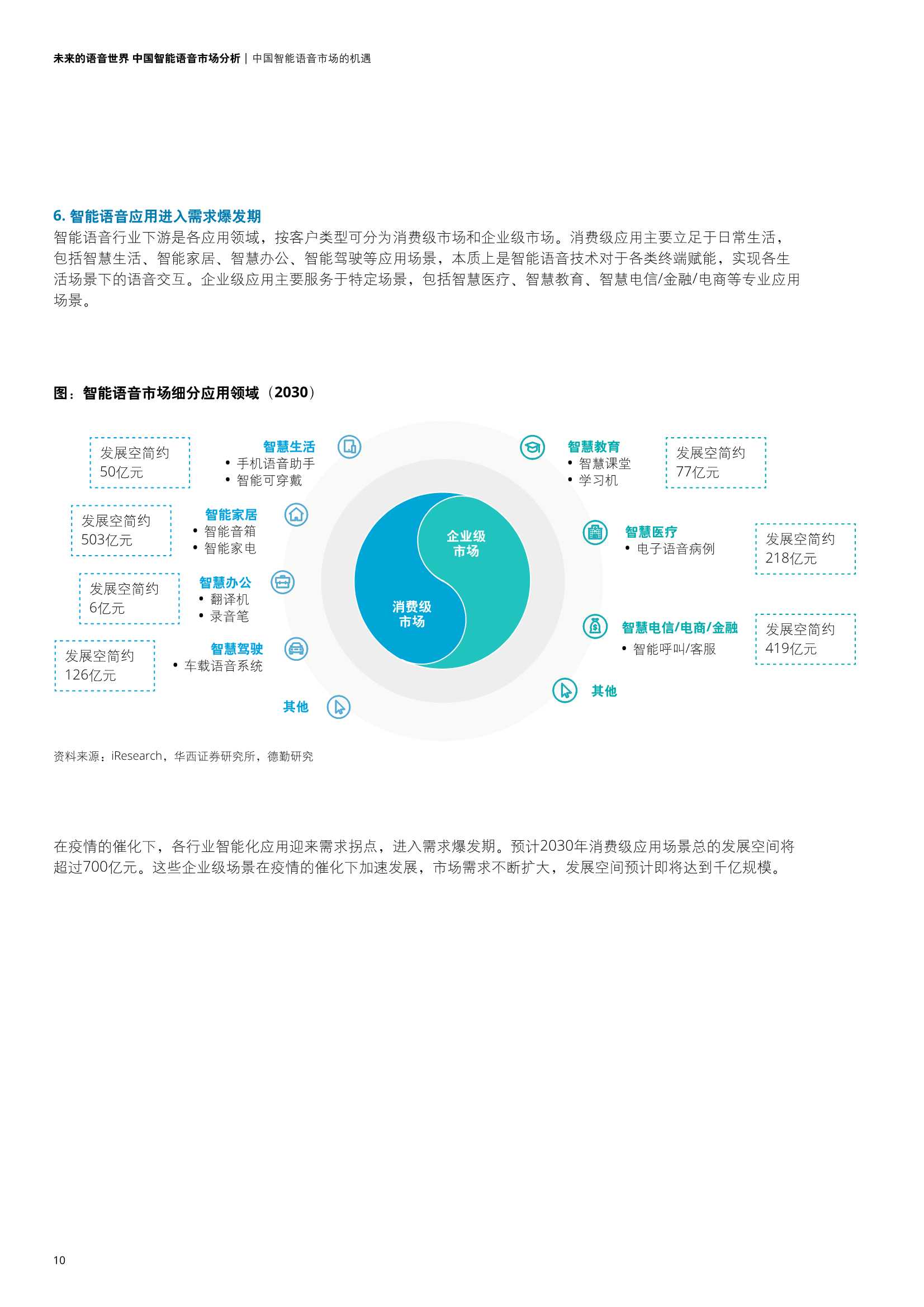 德勤：中国智能语音市场分析报告