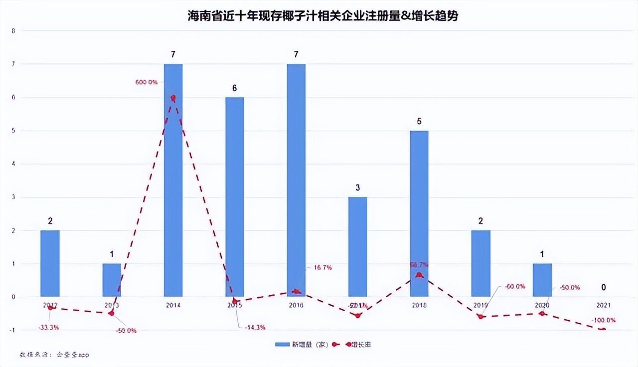 没有土潮包装，没有瑞幸联名，新入场的椰汁靠什么博眼球