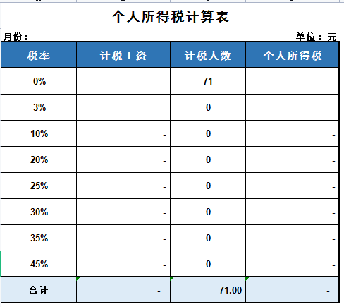 98后女会计用工资表格系统算工资，别人一天时间，你只需两小时