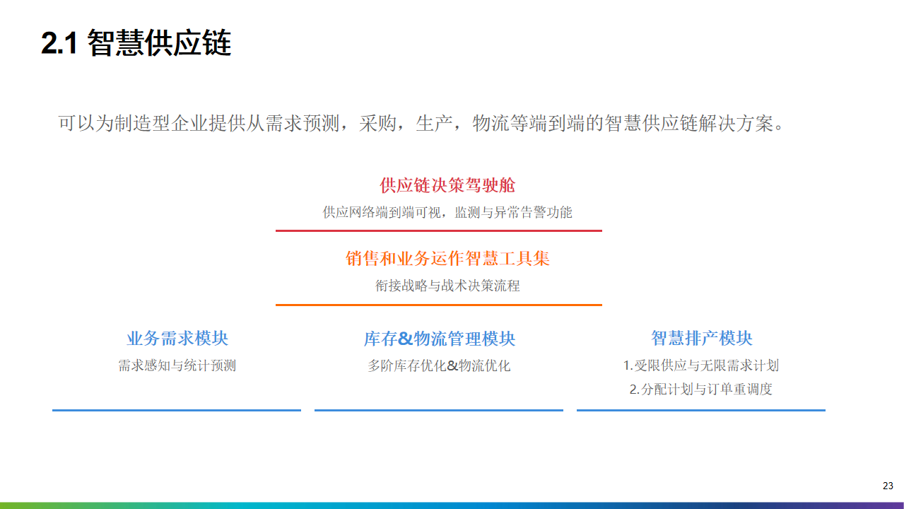 2022年十四五工业4.0智能制造业数字化转型解决方案（附PPT全文）