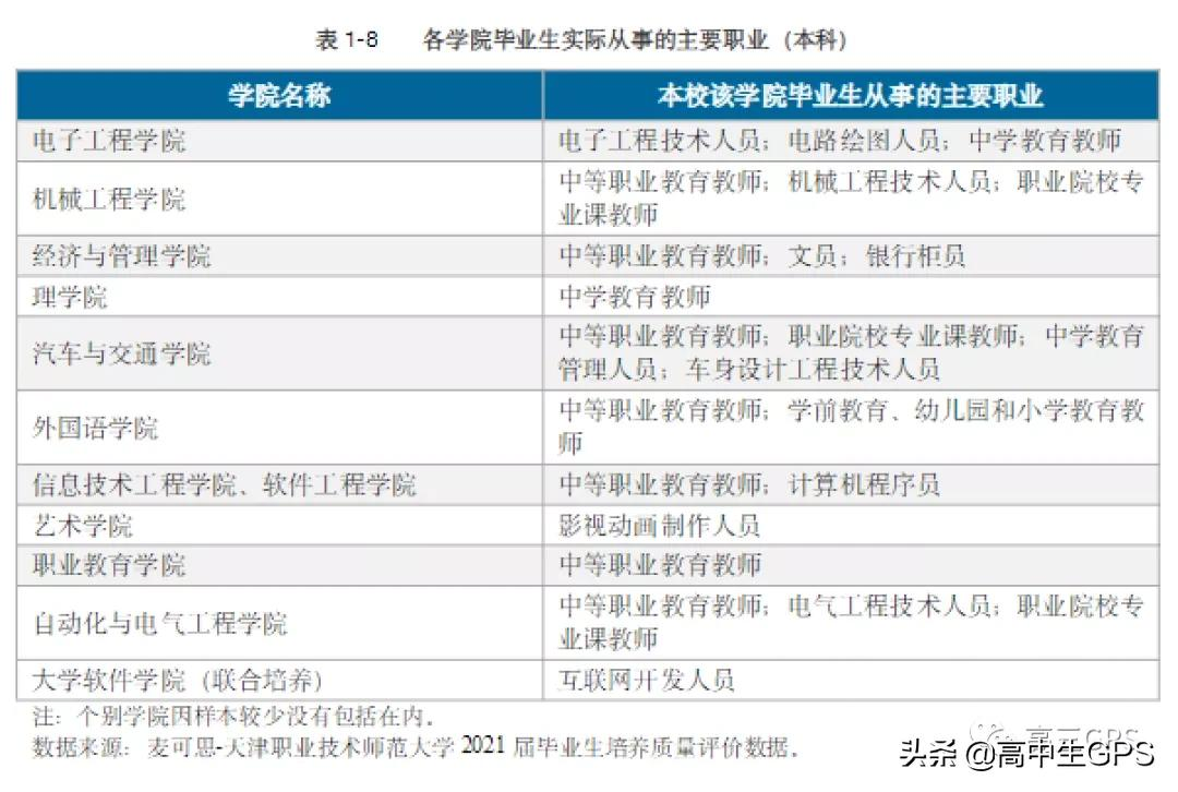 聊聊天津职业技术师范大学