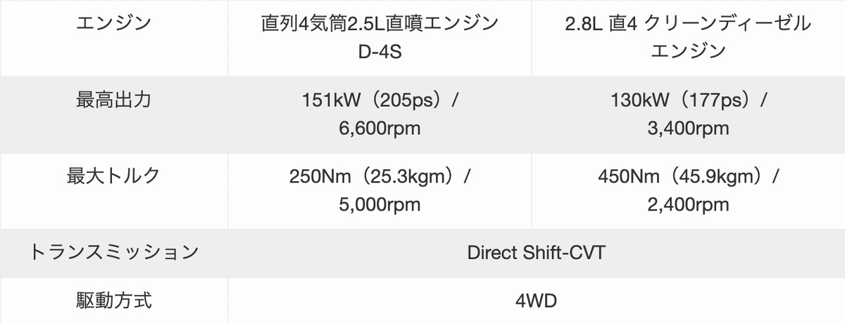 坦克500只是“开胃”，谁会是2022越野天花板？