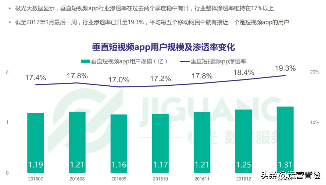 垂直短视频APP行业报告 短视频大爆发，谁在风口