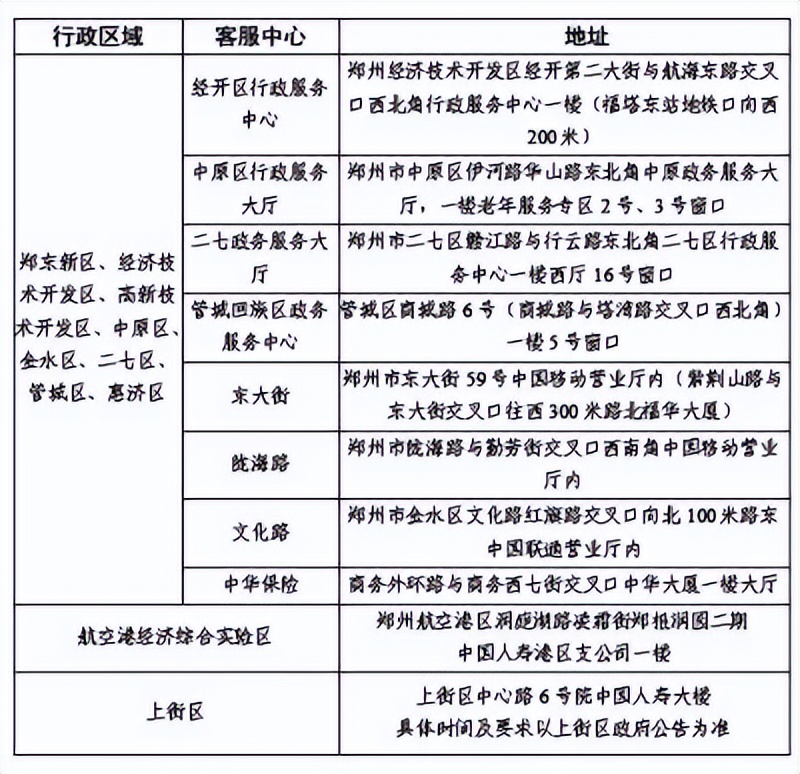 郑州新增1例确诊、1例无症状感染者/郑州健康码升级/郑州警情通报：1名确诊男子被立案侦查
