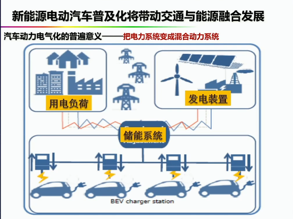 资料分享——氢能燃料电池汽车发展的机遇与挑战