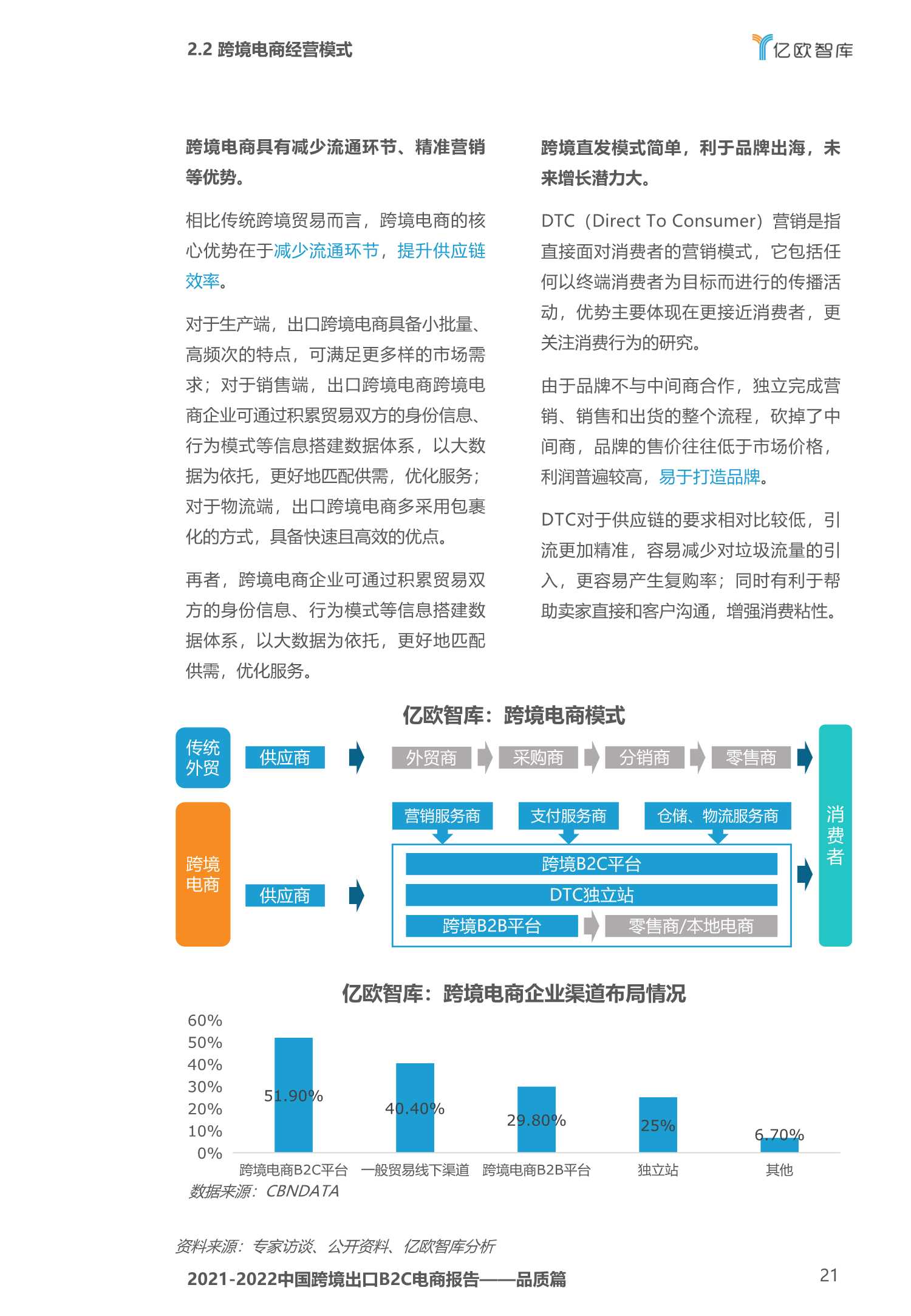 2020-2021中国跨境出口B2C电商白皮书：品质篇