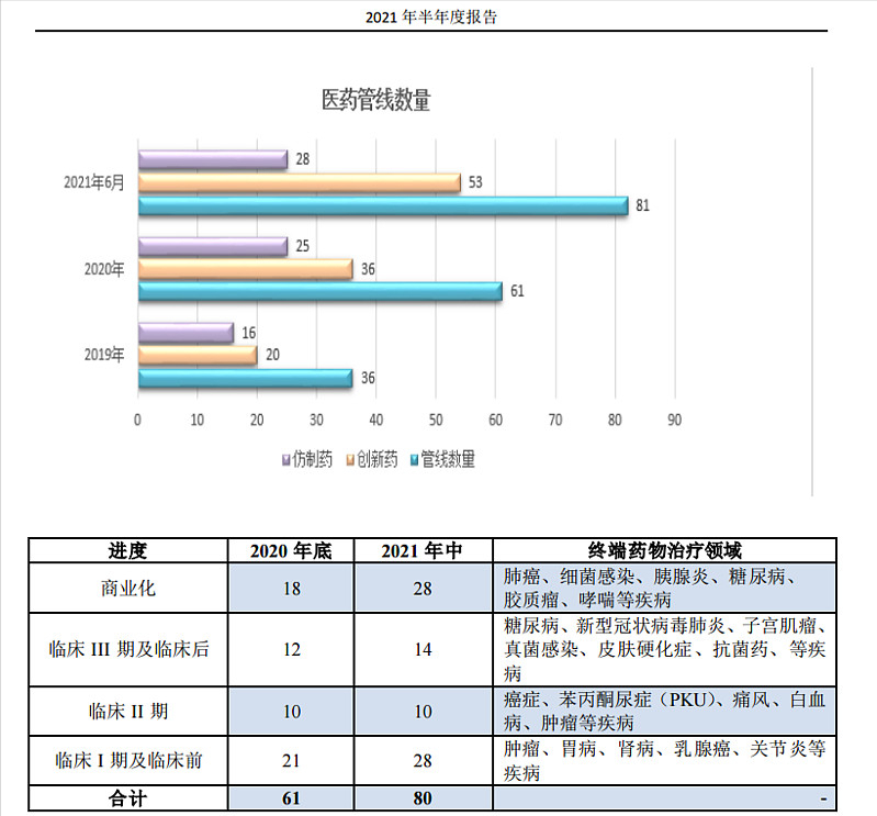 处于低位的辉瑞中间体供应商，锂电材料电解液VC、光刻胶多重概念