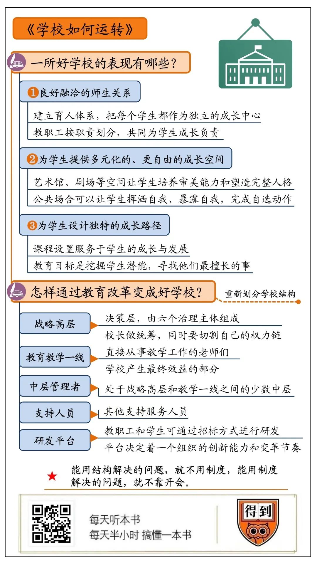 《学校如何运转》：重新定义学校，重新认识教育