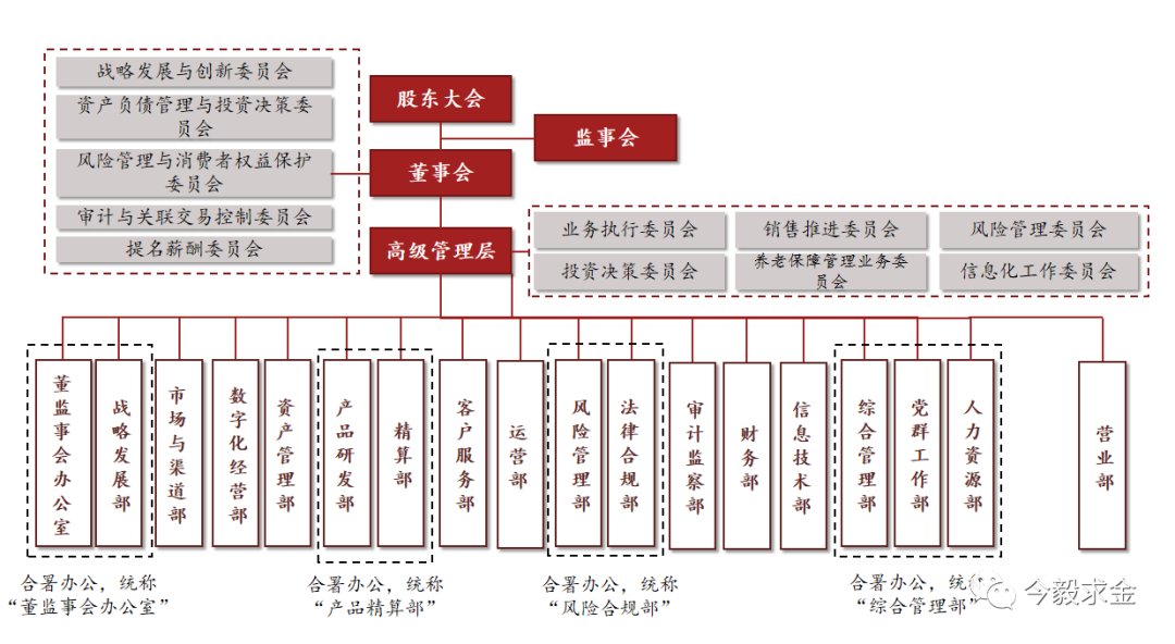 起底神秘的养老金融巨头：国民养老
