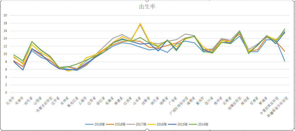 全國各省市人口自然增長率