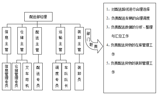 企业组织结构设计四