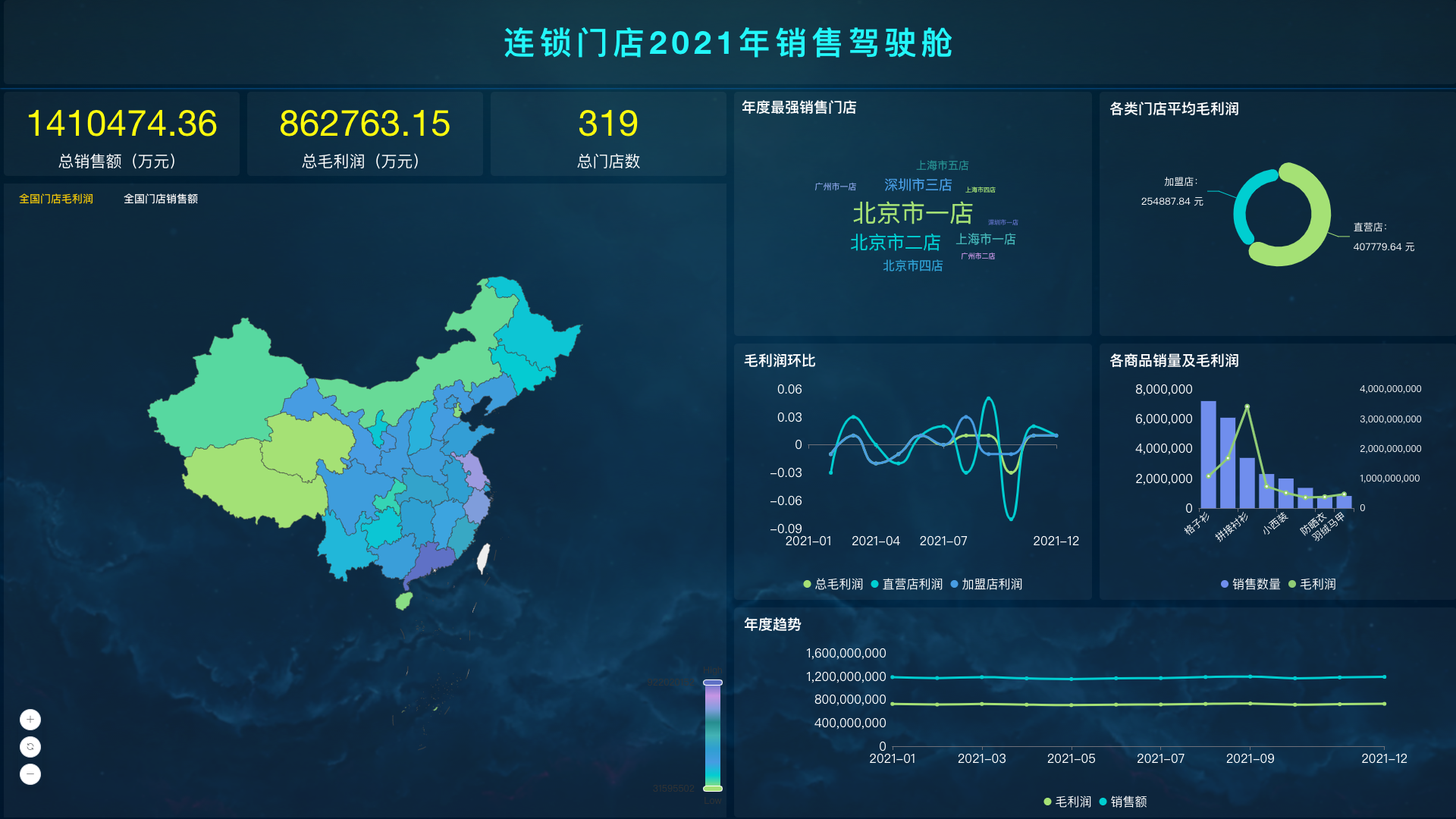 DataEase模板市场正式发布