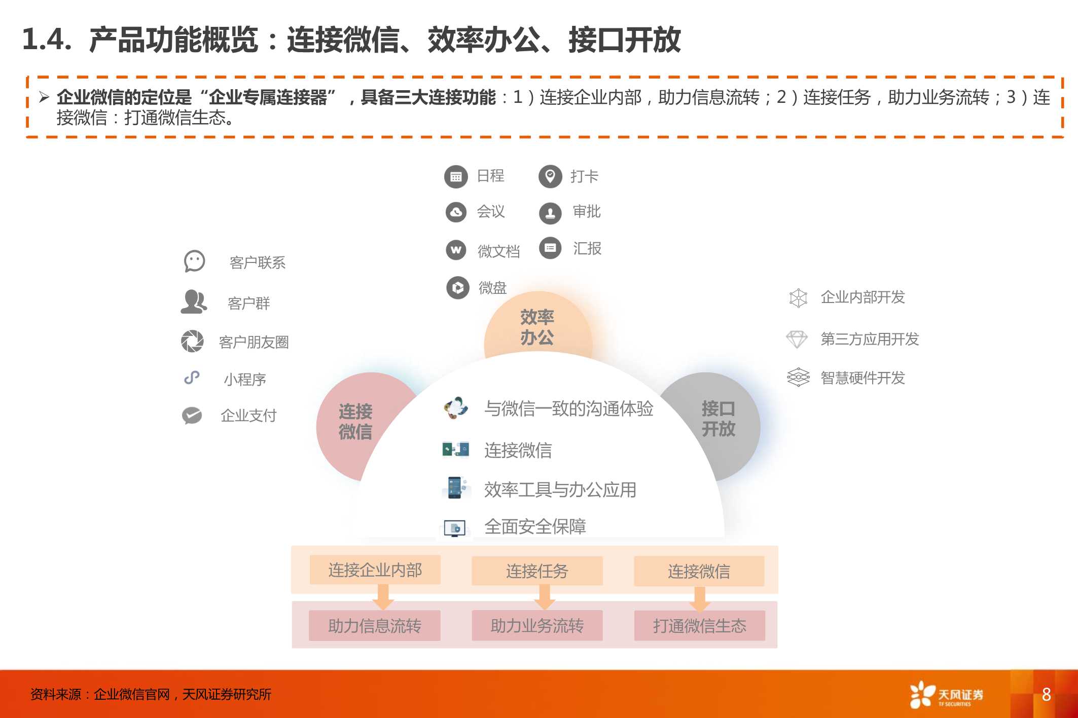 企业微信，连接12亿微信用户，打开ToB端商业空间