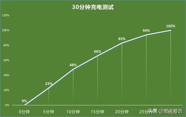 不止骁龙870+独显，iQOO Neo5这些配置也很顶