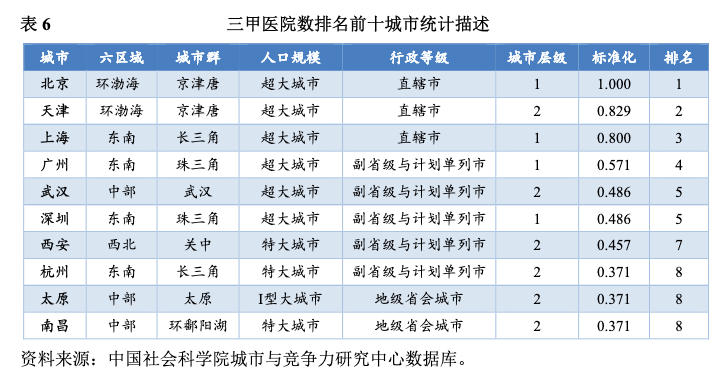 西安三甲医院综合实力排名（疫情背景下最新评估）