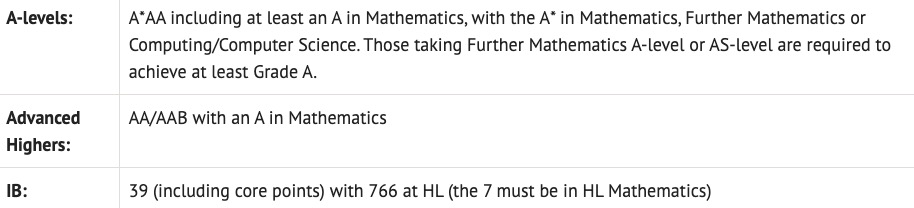 谁才是罗素大学的领头羊？你的梦校排在第几梯队？