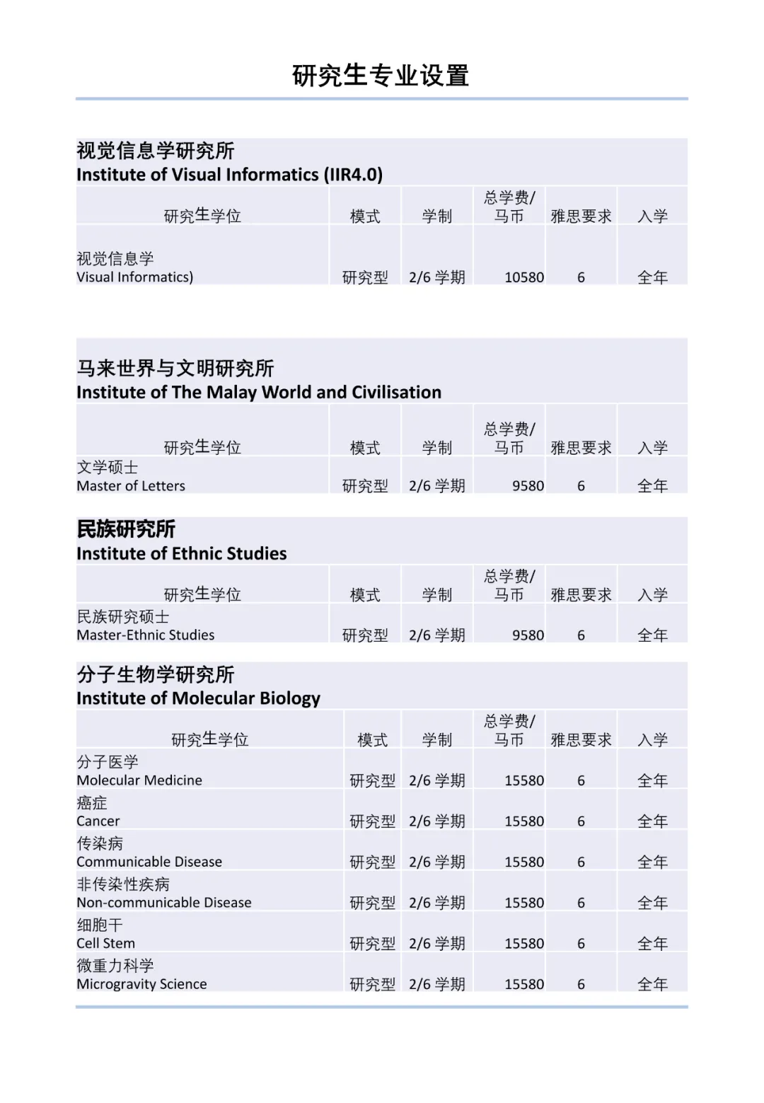马来西亚国立大学2022年本硕博招生简章