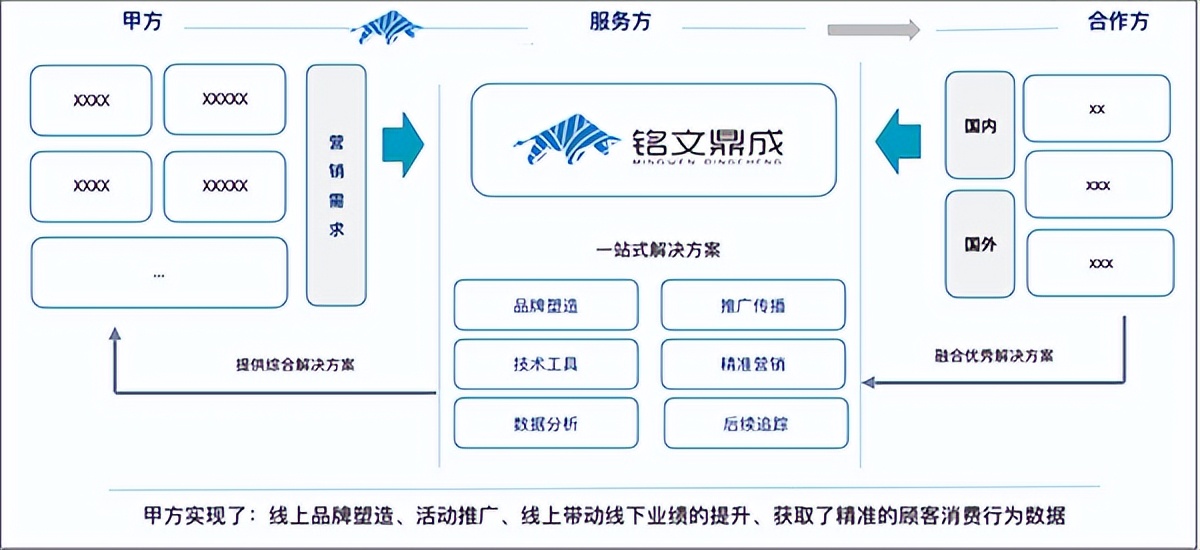 乘风，破浪！巨轮的引擎——铭文鼎成信息科技