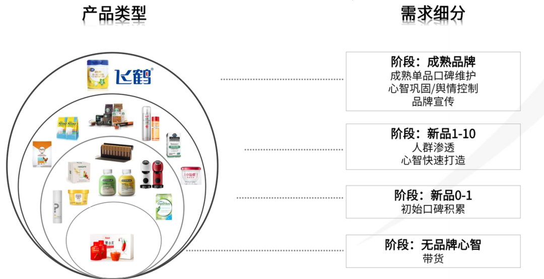 小红书运营的28个思维模型