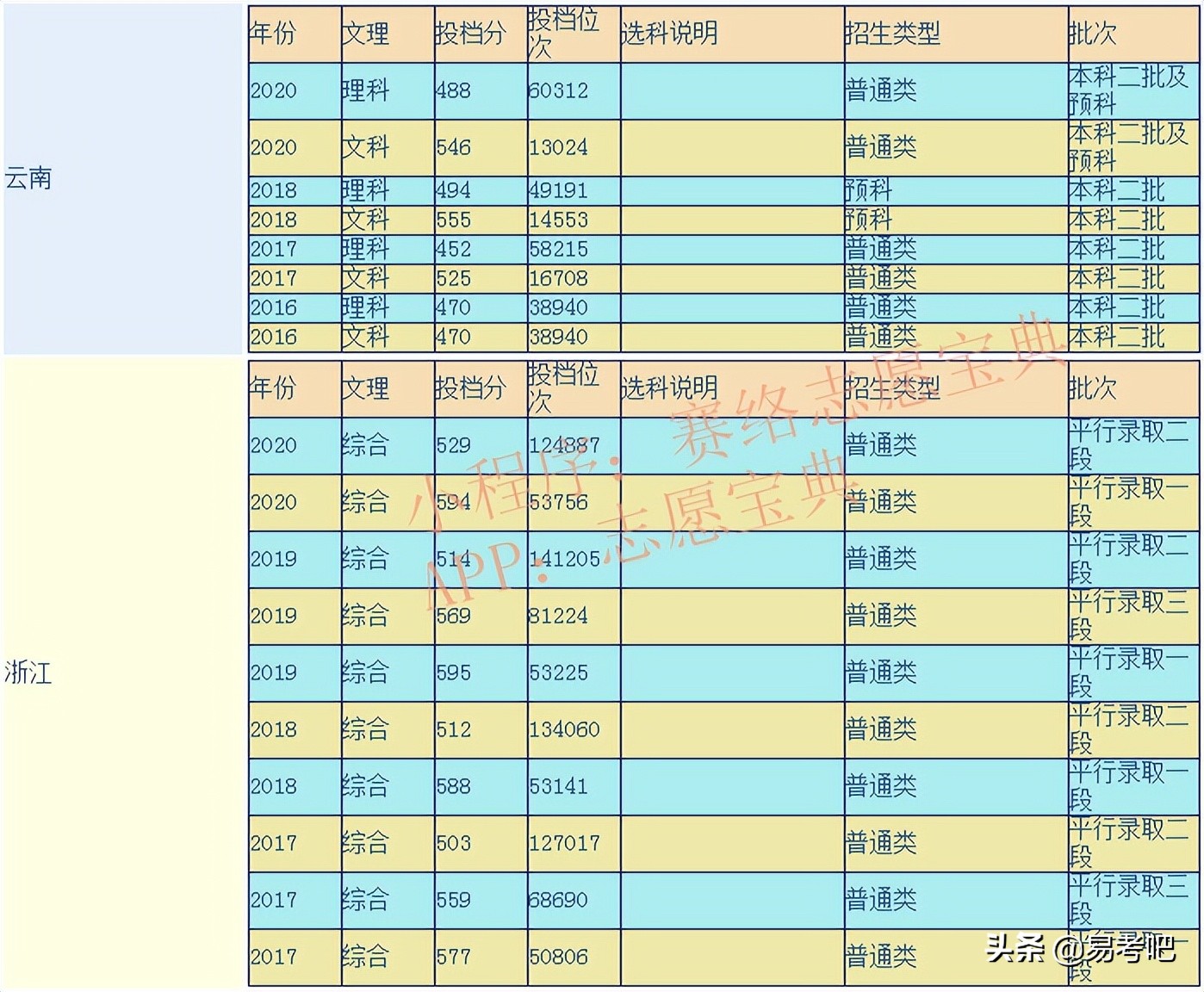 湖州师范在二本里算好吗,湖州师范在浙江就业怎么样(图1)