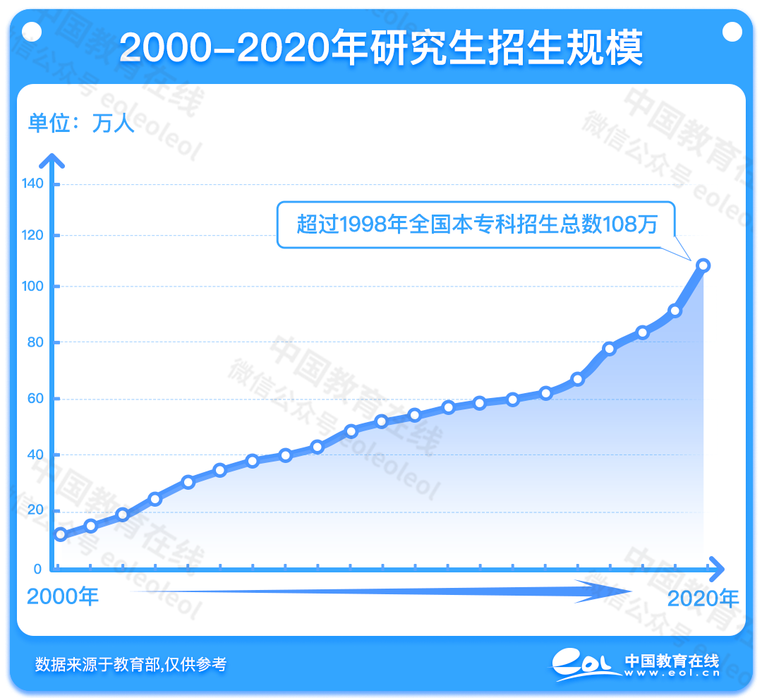 考研变“二次高考”，本科变“高四”，学历内卷的尽头是考研？