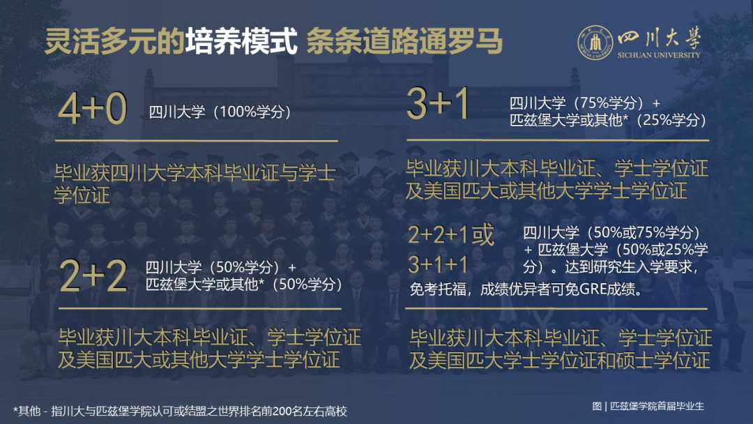 关于四川大学匹兹堡学院，你想了解的一切都在这里了！