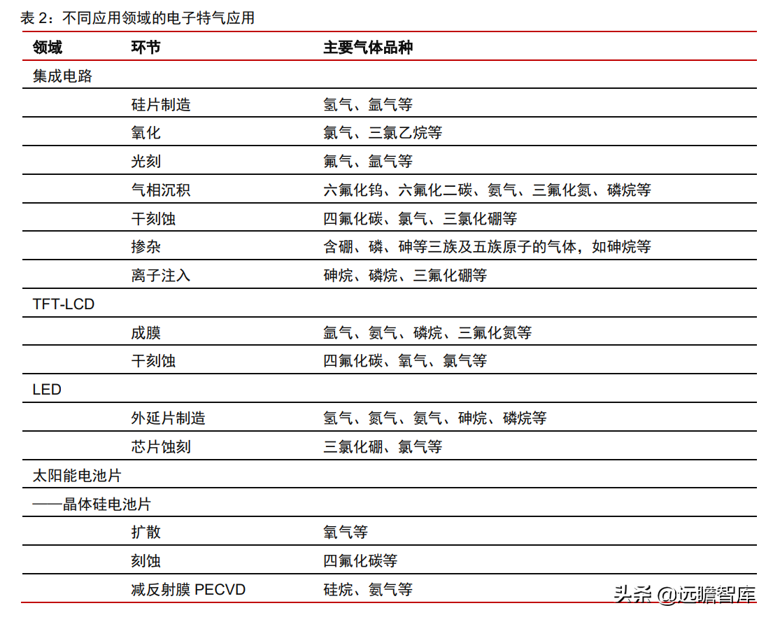 食品级CO2龙头，凯美特气：切入稀有气体和混配气，实现国产替代