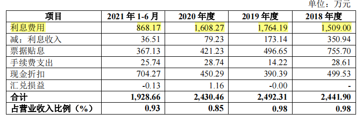 洪波股份大客户采购额直降，转为零人公司，与科力尔采购数据不一