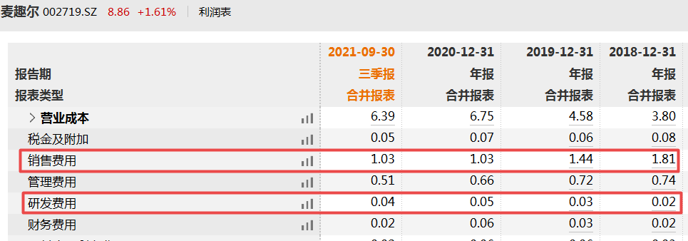 麦趣尔预告去年净利下降超六成，食品安全存问题又逢股份拍卖需过难关