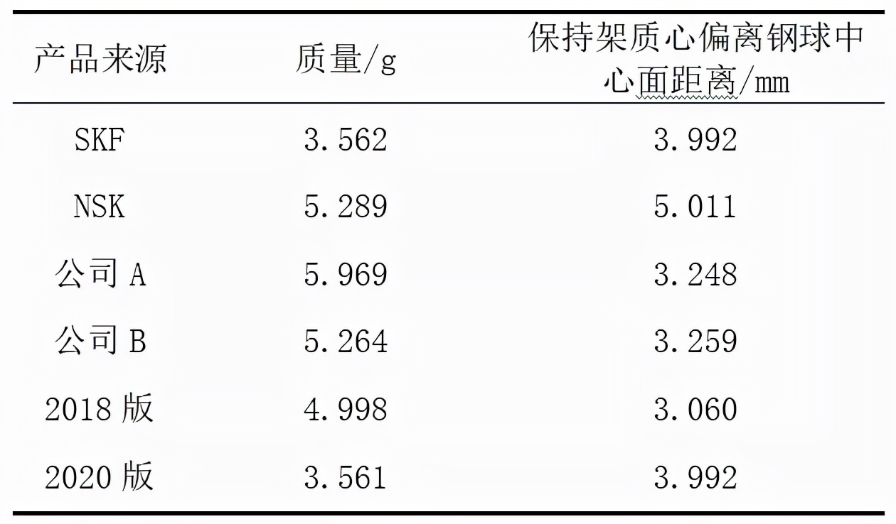 高溫、高速深溝球保持架的開發(fā)及試驗驗證（一）
