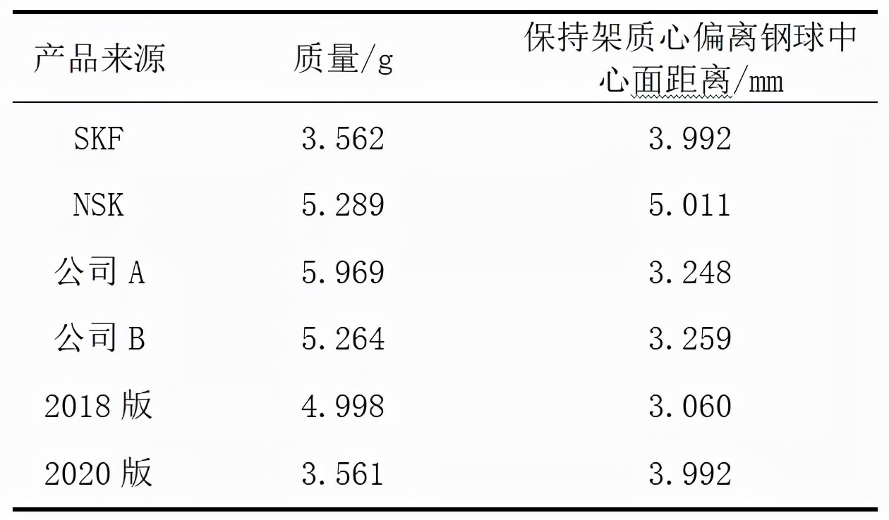 高溫、高速深溝球保持架的開發(fā)及試驗(yàn)驗(yàn)證（一）