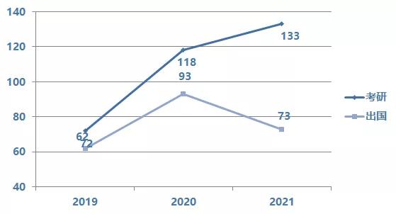 2021年浙江工商大学杭州商学院就业质量报告