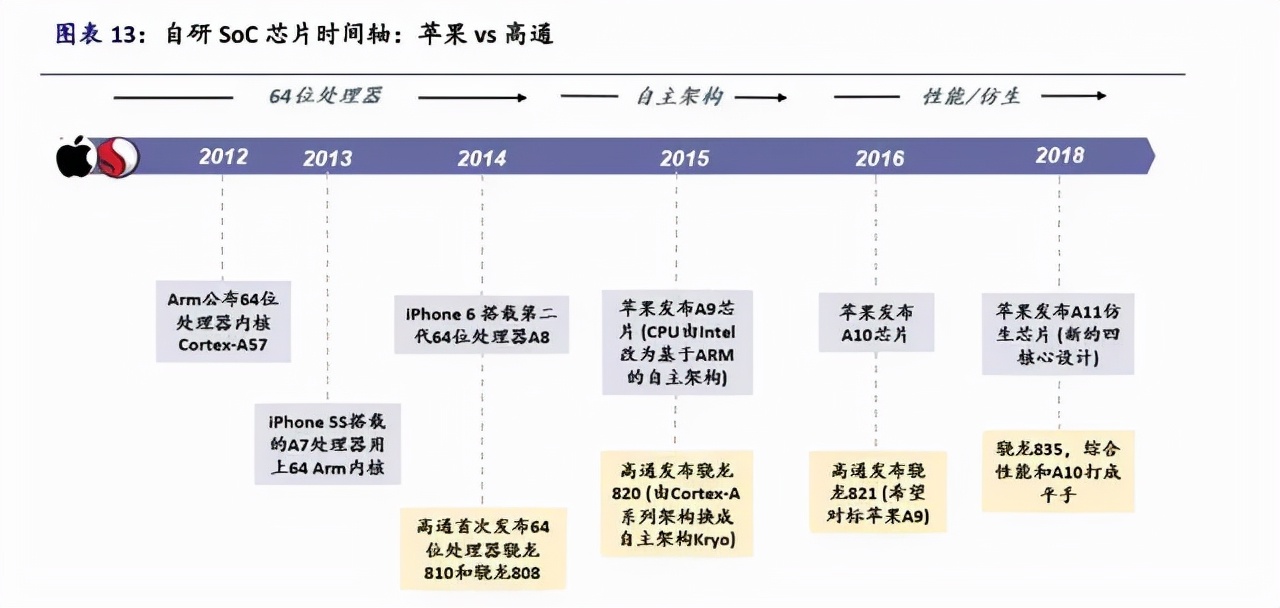 苹果iPhone供应链全面梳理，值得收藏