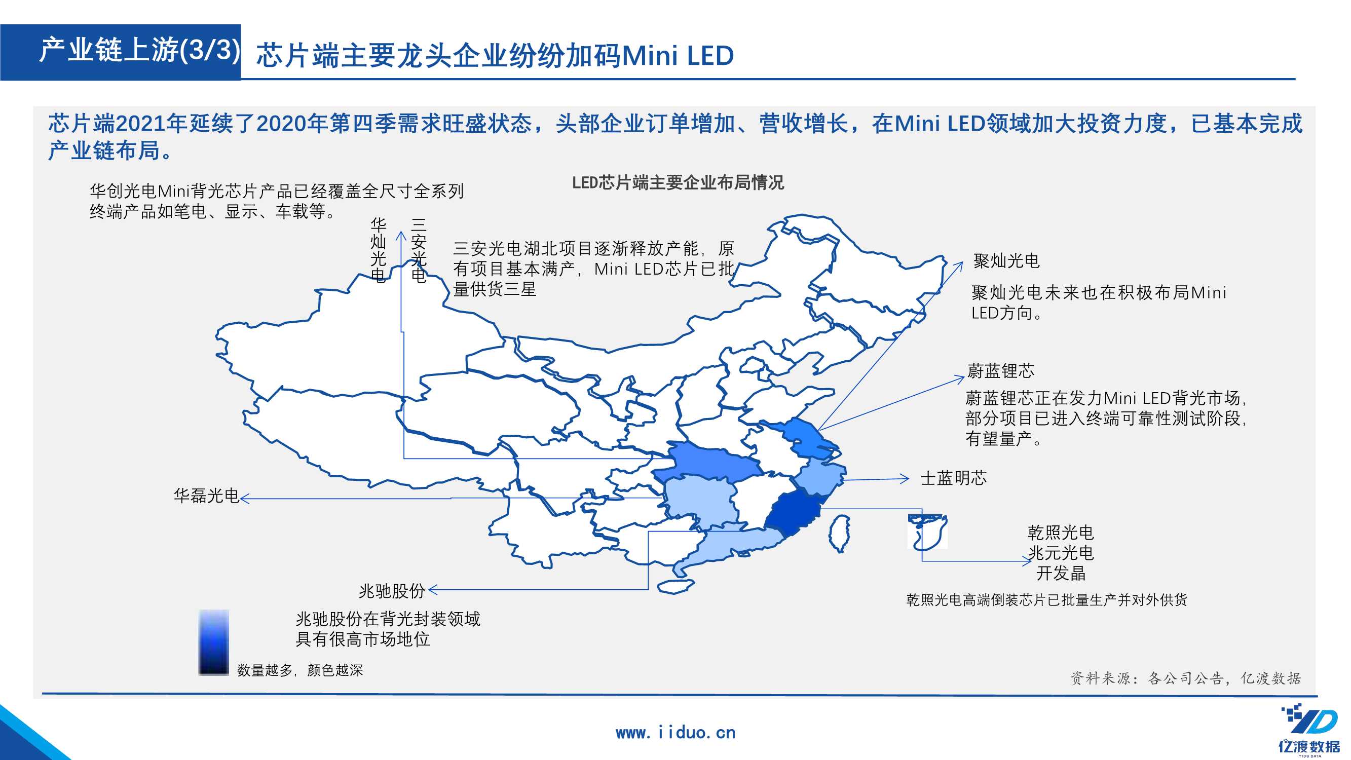 2022年中国Mini LED行业研究报告