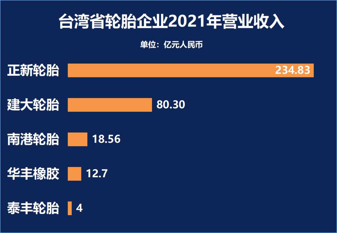 全球轮胎企业10强-2022