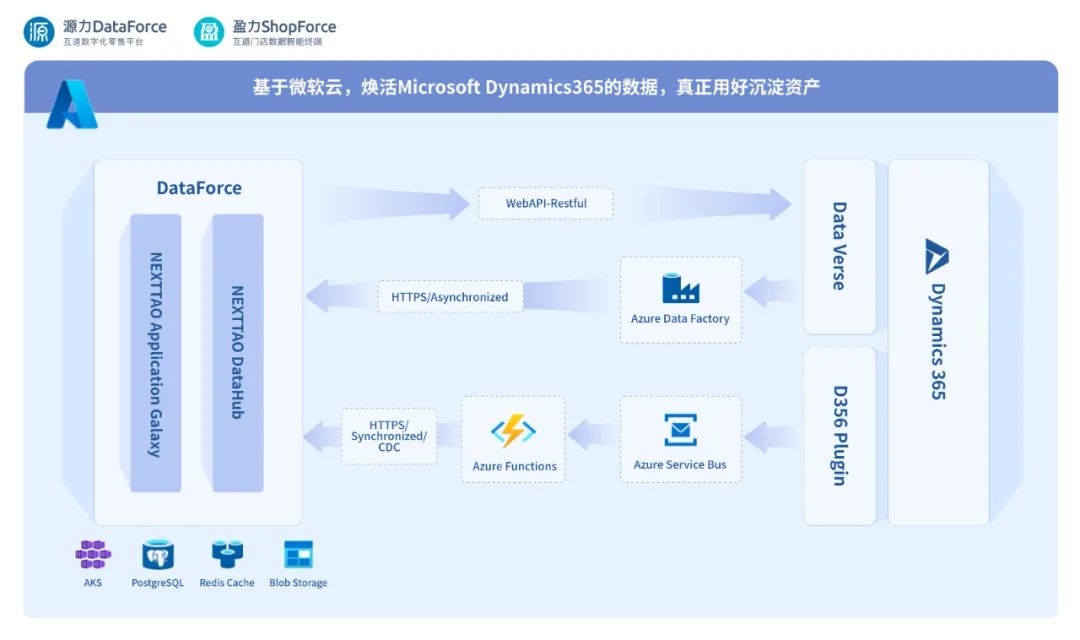 携手微软云，互道信息为零售品牌扩张开通快车道