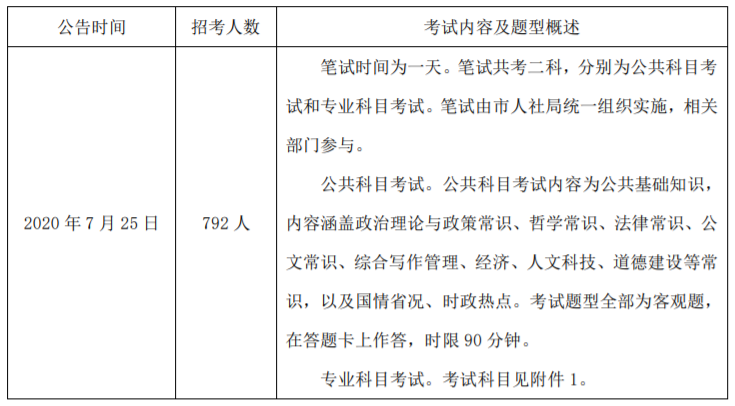 你了解公基吗 | 南昌事业单位笔试考情