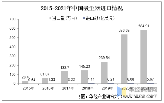 2021年中国清洁电器行业现状，低端市场产品居多且同质化较为严重