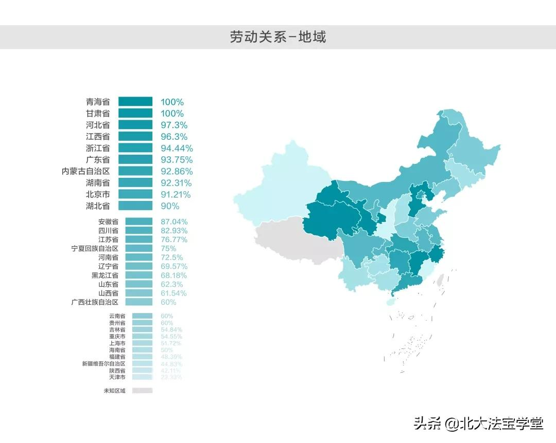 大统计：全国哪个地方的骑手最难打赢官司？