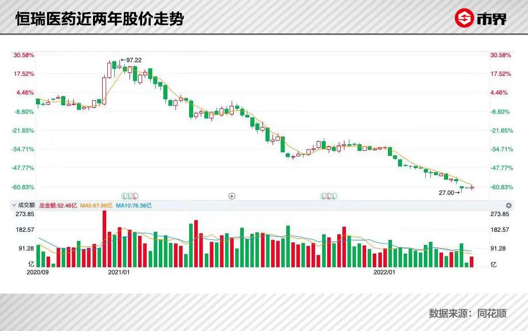 没了4000亿，孙飘扬无法退休