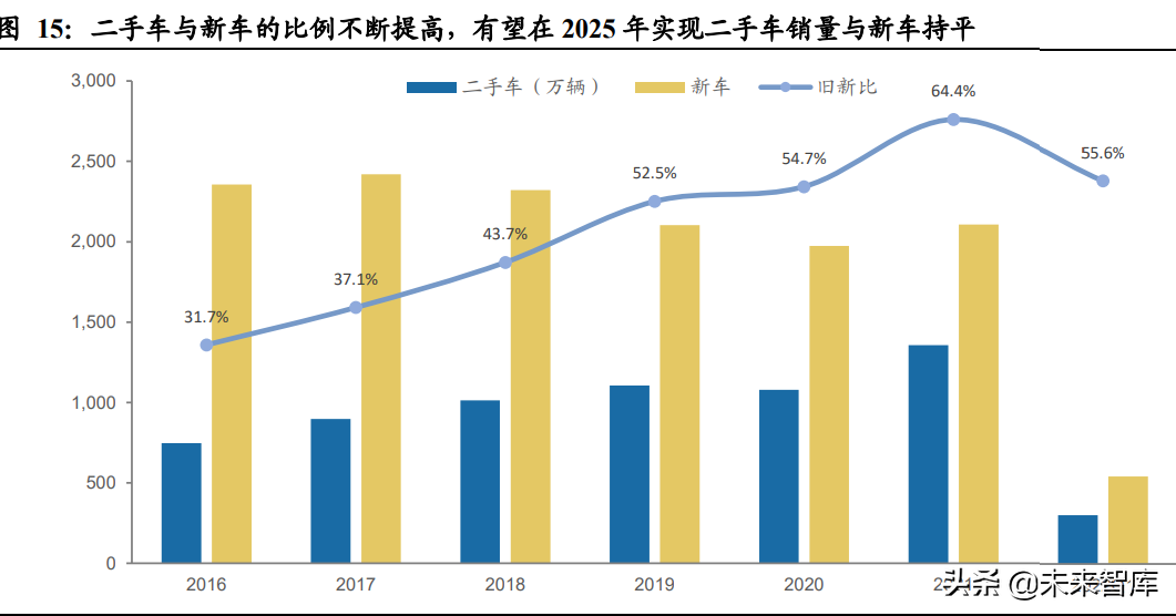 汽车经销商行业专题报告：如何看待汽车经销商的业务前景？