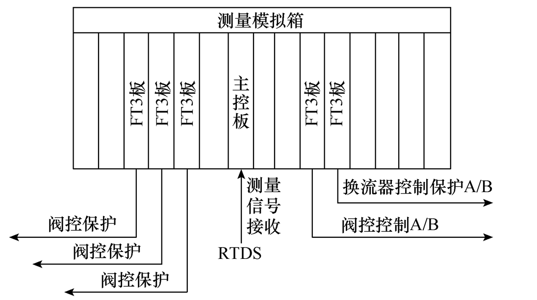 柔性直流輸電閥控及子模塊控制全接入試驗(yàn)系統(tǒng)的設(shè)計(jì)