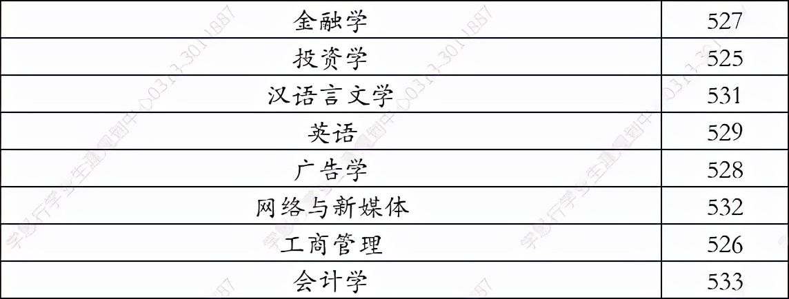 防灾科技学院2021年在河北录取分数线（学思行线上高考志愿填报）