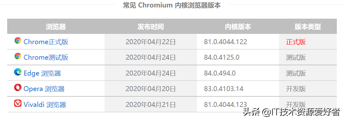 .NET桌面程序集成Web网页开发的多种解决方案